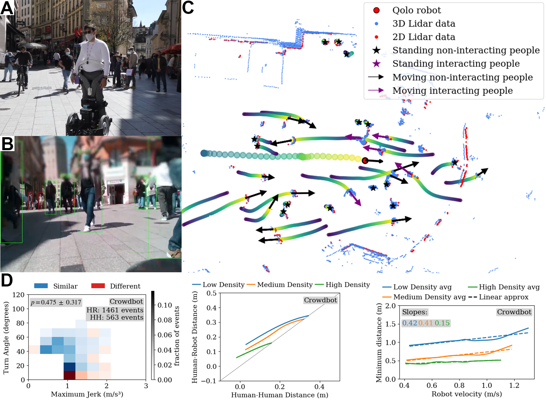 Overview of the crowd analysis pipeline (placeholder)